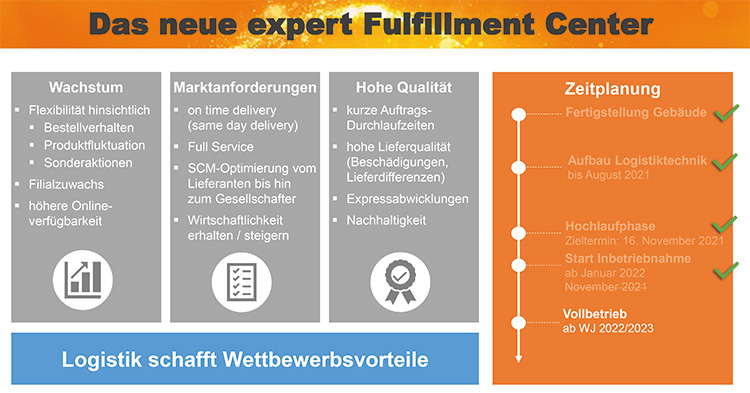 60 Jahre expert mit Blick auf die Zukunft expert-fullfilement-center