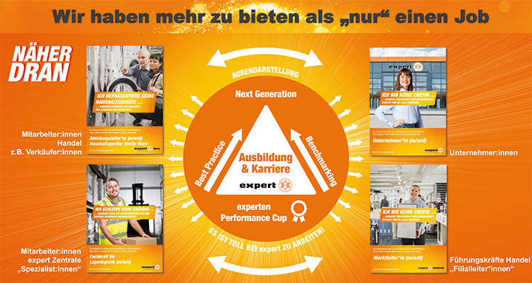 60 Jahre expert expert-menschen-bei-expert