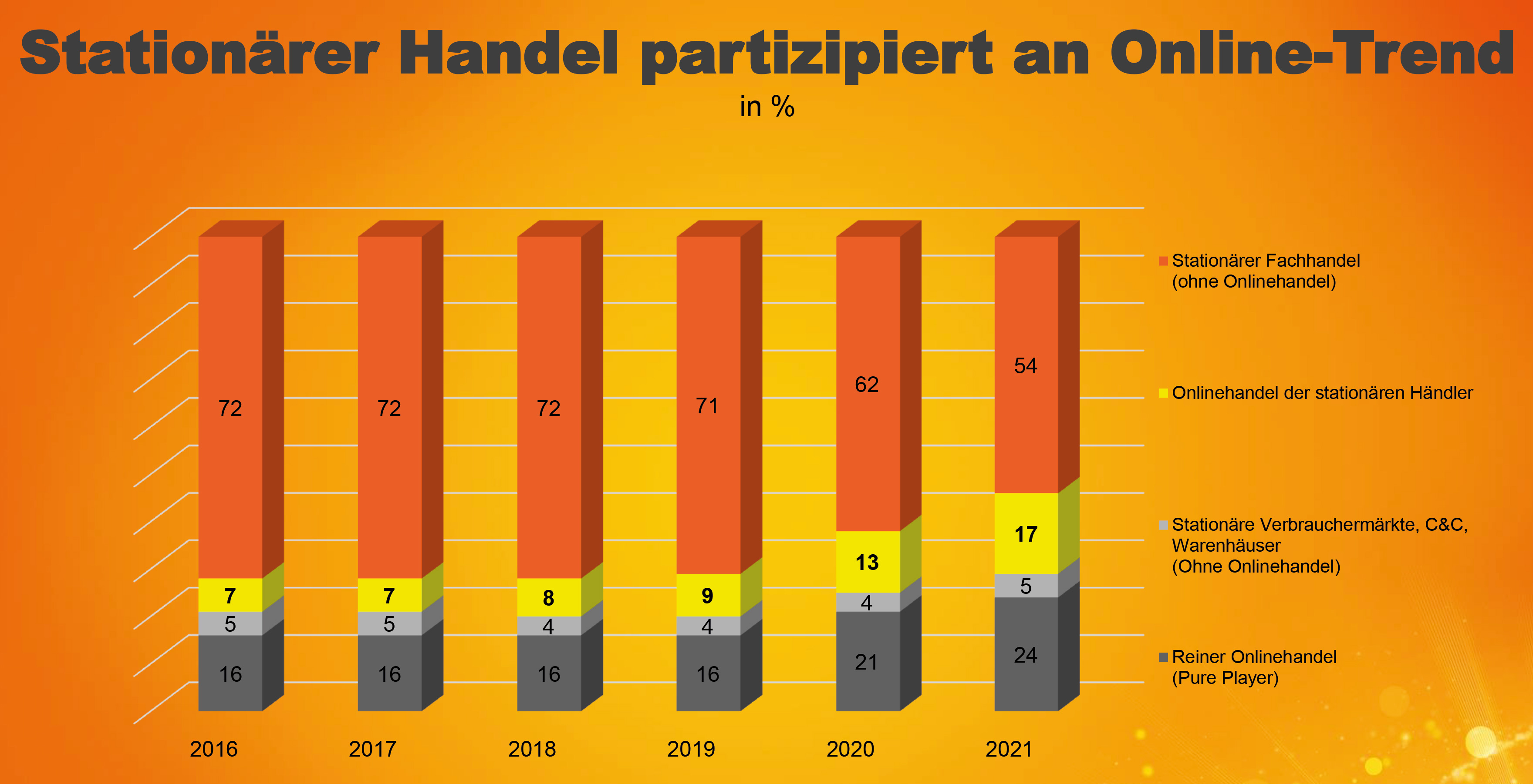 60 Jahre expert expert-online-handel
