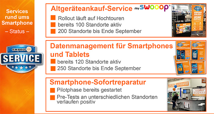 Zusatzgeschäft durch neue Servicedienste