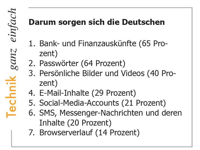 Um diese Daten sorgen sich die Deutschen, sollte ihr PC gehackt werden