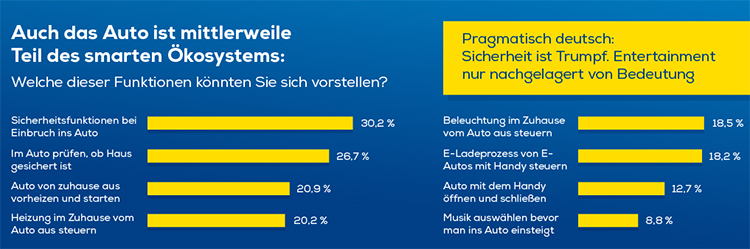 euronics-smart-home-auto