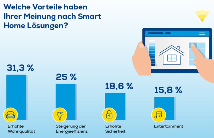 euronics-smart-home-vorteile