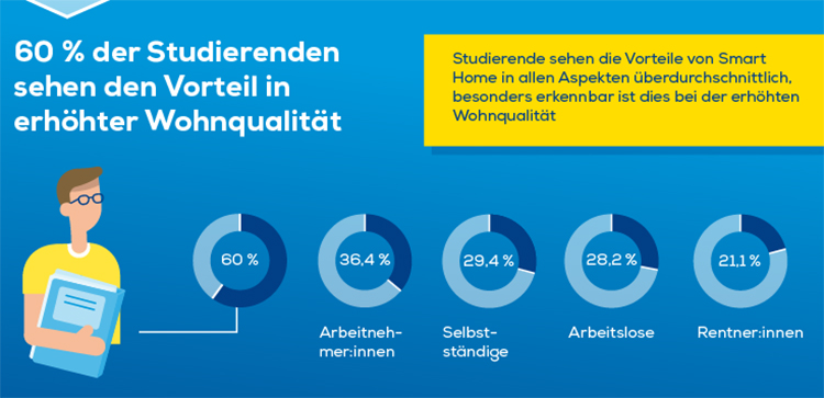 euronics-smart-home-wohnqualitaet