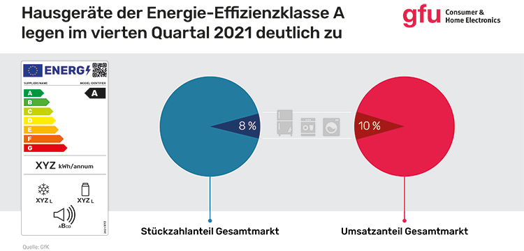 gfu-energielabel