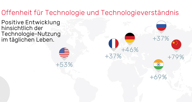 gfu-heimelektronik-offenheit-1