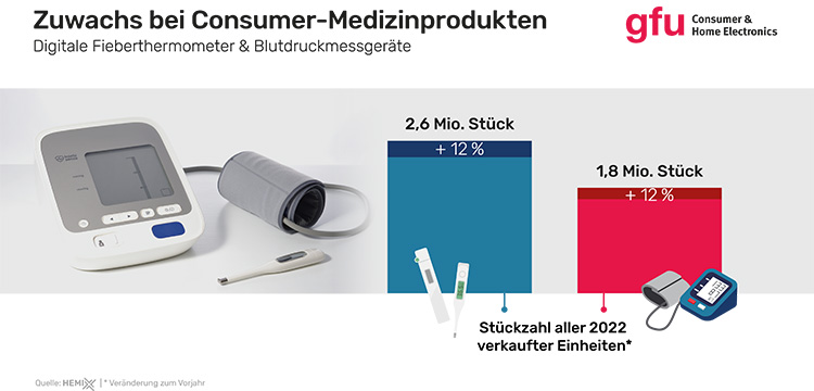 gfu Elektronische Gesundheits-Produkte gfu-medizinprodukte