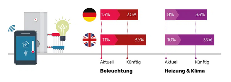 gfu-beleuchtung-klima