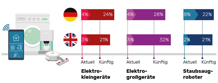 gfu-elektro-sauger