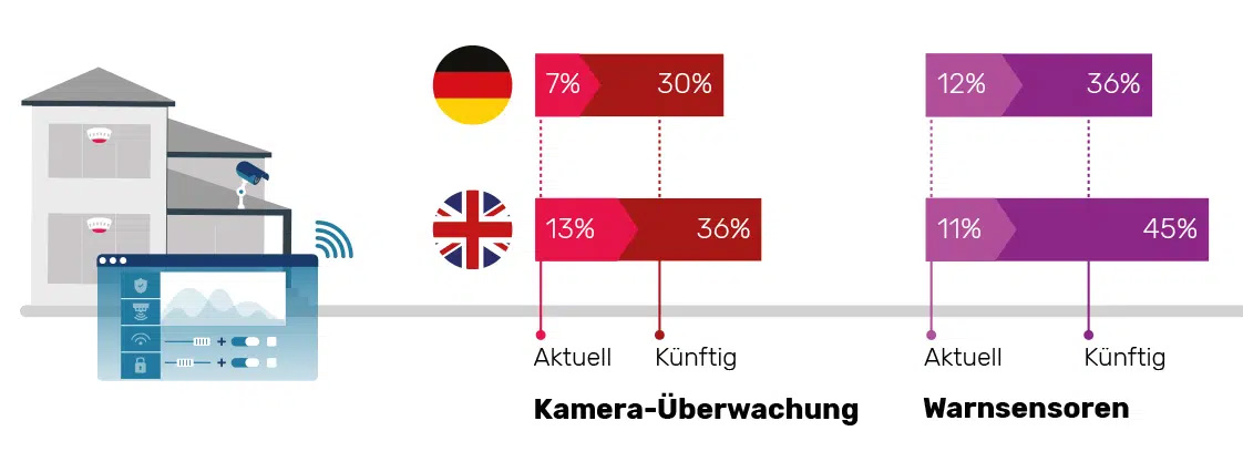 gfu-kamera-sensorden