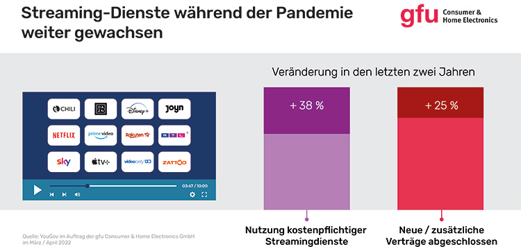 Streamingdienste und Mediatheken gfu-streaming