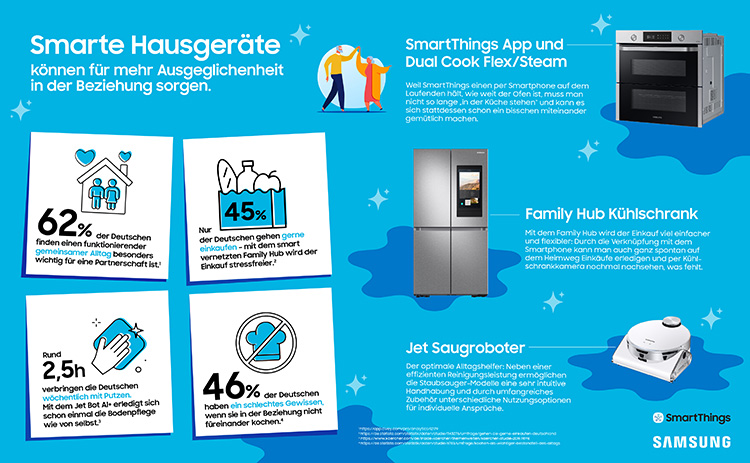 samsung-studie-smart-home