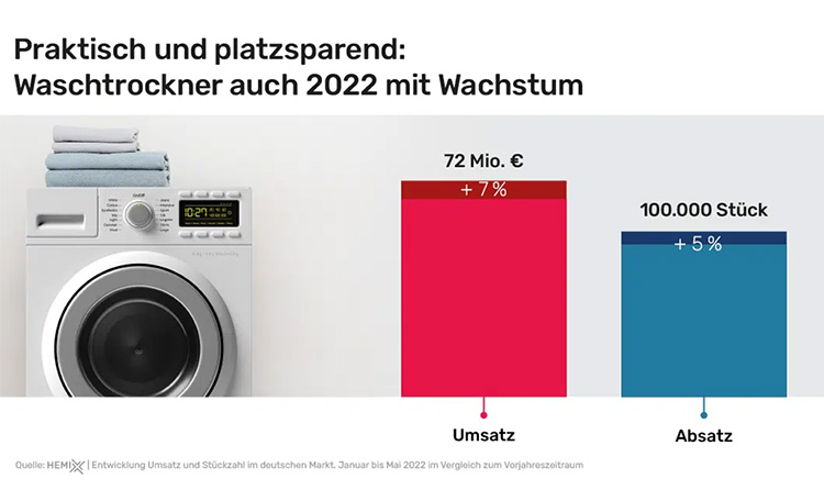 gfu-waschtrockner