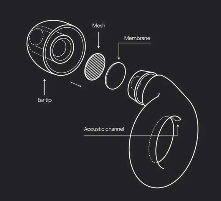 Loop Ohrstöpsel loop-experiance-schema