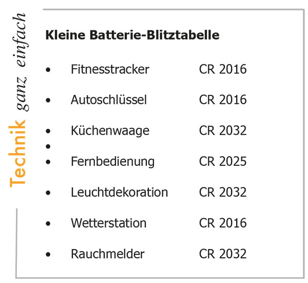 technik-ganz-erinfach-Baterie-Blitztabelle