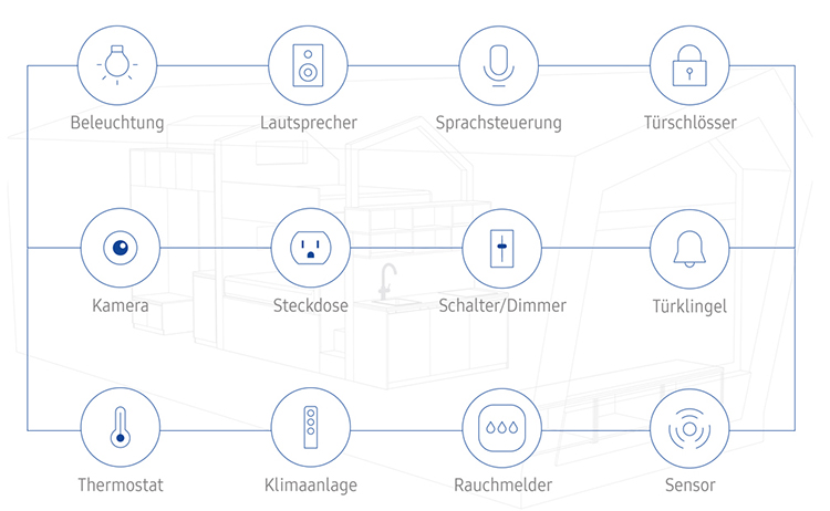 samsung-smart-things-geraete
