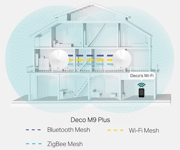 deco-m9-plus-standards deco-m9-plus-standards