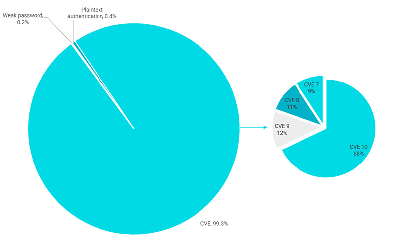 2024 IOT Security Landscape Report IoT-Sicherheit im Smart Home