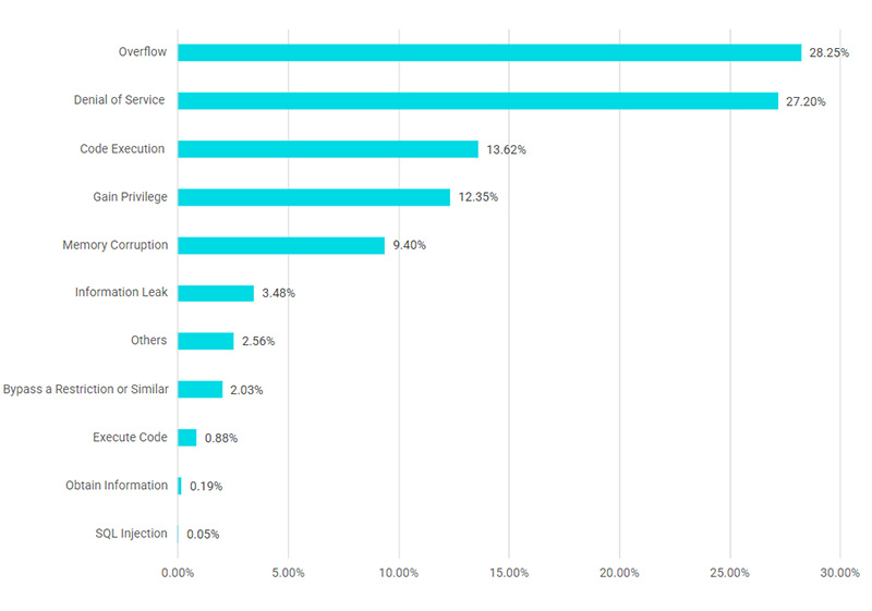 2024 IOT Security Landscape Report IoT-Sicherheit im Smart Home