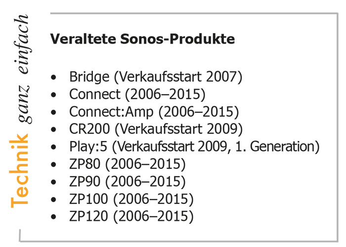 Kasten-Aeltere-Sonos-Geraete1