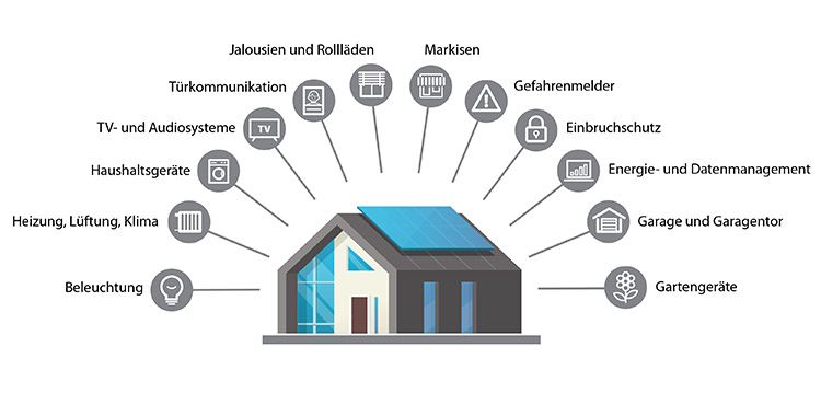 smart-home-moeglichkeiten