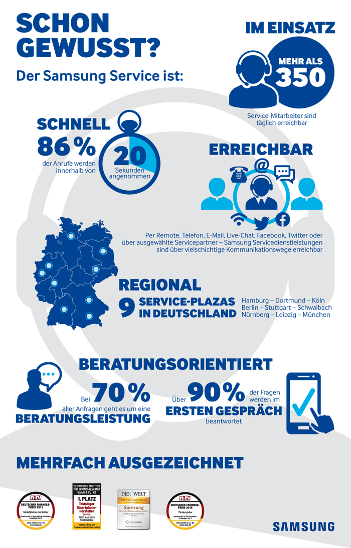 samsung reparaturservice infografik