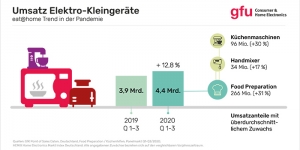 Mit den richtigen Hilfsmitteln macht Kochen umso mehr Spaß