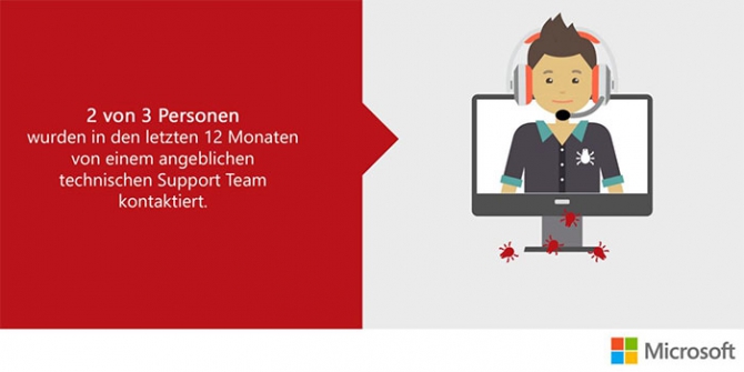 Betrügerische Anrufe vermeintlicher Microsoft Support Center